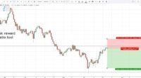 Position Sizing for Prop Firm Traders