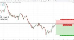 Position Sizing for Prop Firm Traders