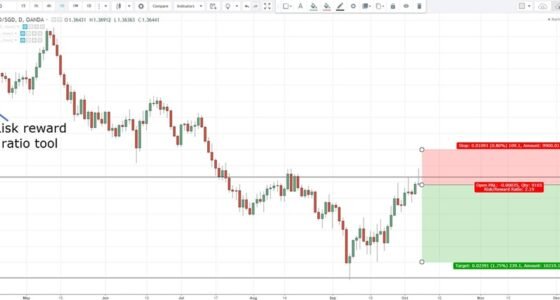 Position Sizing for Prop Firm Traders