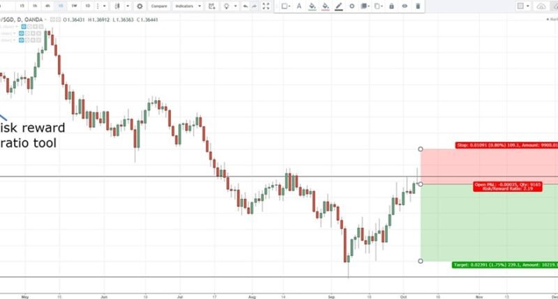 Position Sizing for Prop Firm Traders